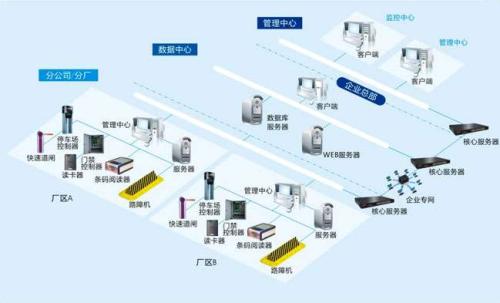 朔州朔城区食堂收费管理系统七号