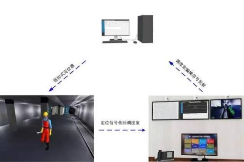 朔州朔城区人员定位系统三号