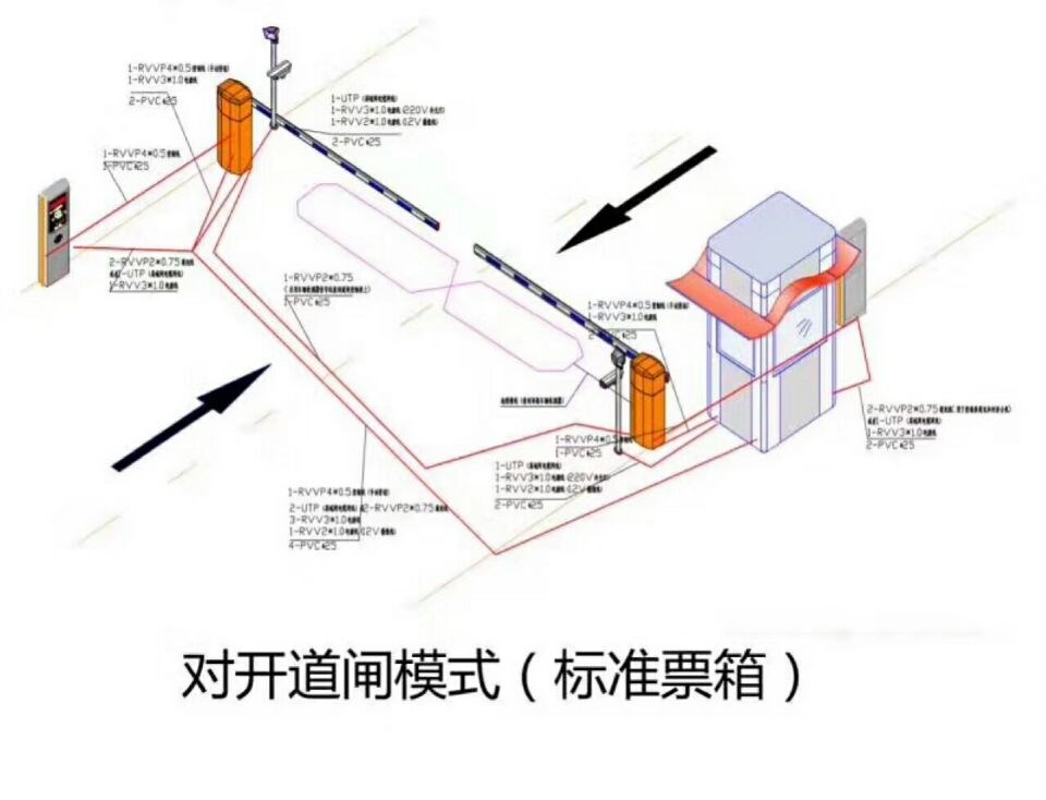 朔州朔城区对开道闸单通道收费系统