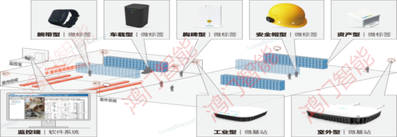 朔州朔城区人员定位系统设备类型