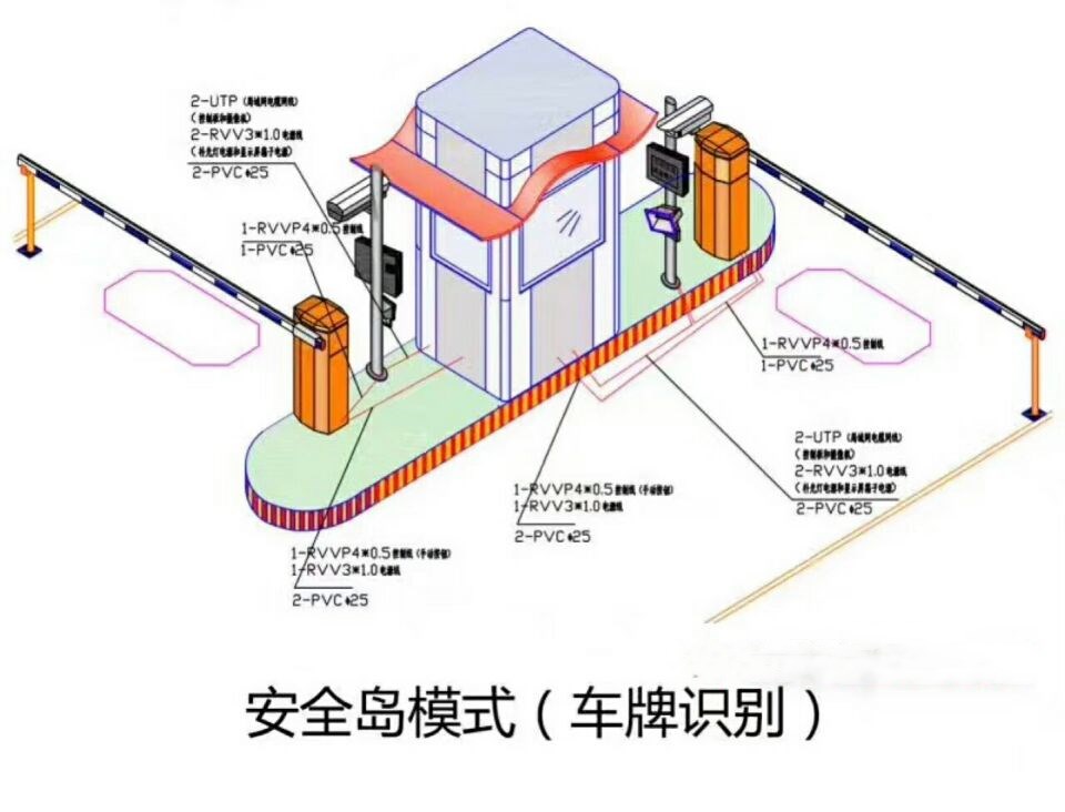 朔州朔城区双通道带岗亭车牌识别