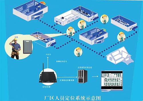 朔州朔城区人员定位系统四号