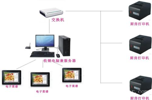 朔州朔城区收银系统六号