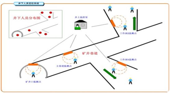 朔州朔城区人员定位系统七号