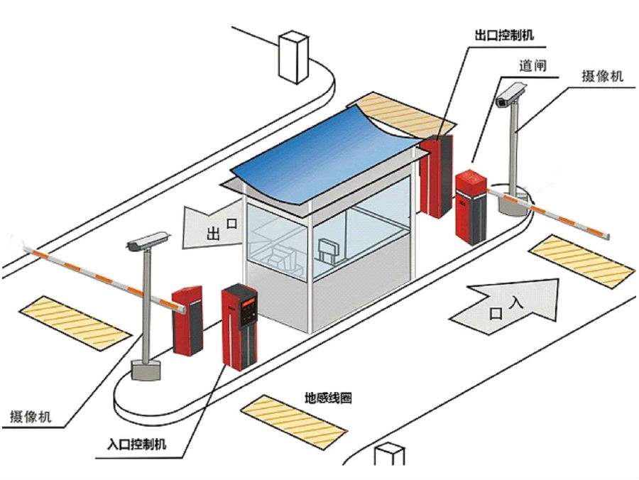 朔州朔城区标准双通道刷卡停车系统安装示意